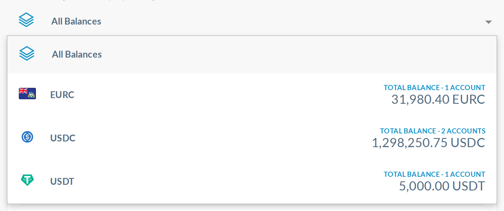 Currency filter dropdown: every option shows the code with an empty name line